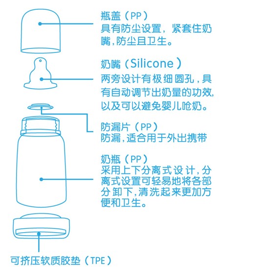 顧兒美分離式助飲yinge奶瓶黃色