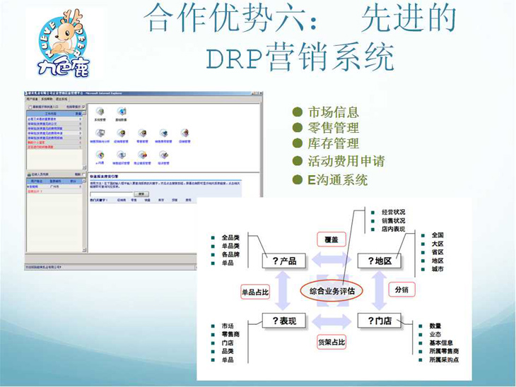 ������(y��u)������ ���M��DRP�I�Nϵ�y(t��ng)