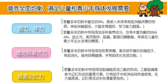 ��ܰ����(y��u)�ǃ�ͯ���L(zh��ng)�䷽���̷�800��