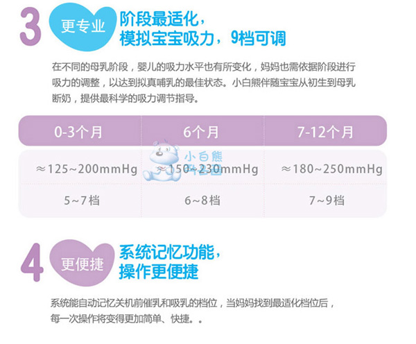 小白熊HL-0682麗影電動(dòng)吸奶器功能介紹