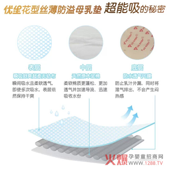 ����Ʒ���f����(y��u)����Ʒ����|���b��������