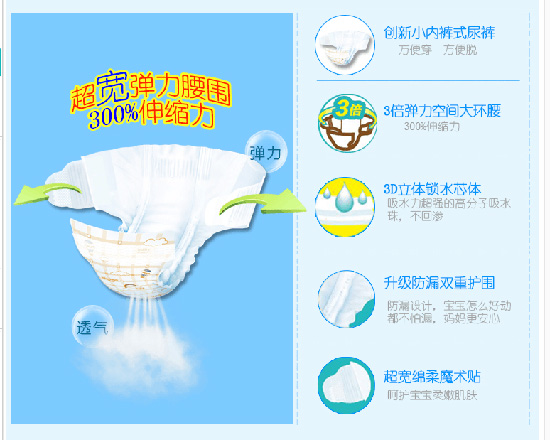 �ۻ���(n��i)ѝʽ����ѝ