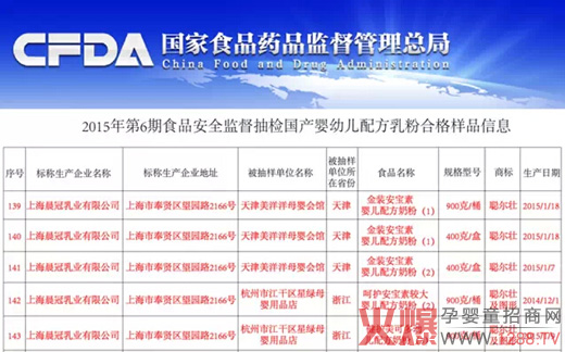 6��ʳƷ��ȫ�O(ji��n)����z��r���� ������Ʒ�ϸ�