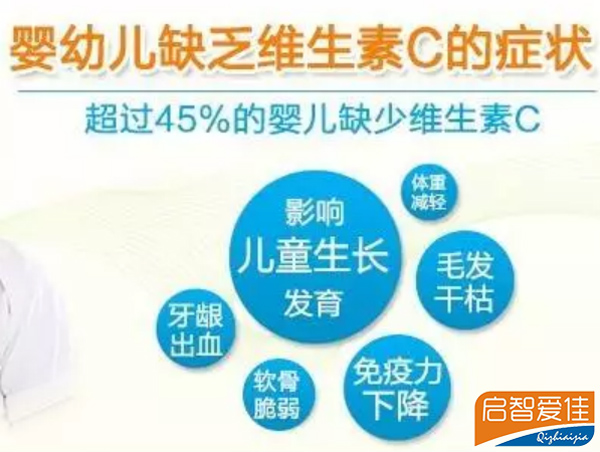 缺乏維生素C癥狀.jpg 缺乏維生素C癥狀.jpg