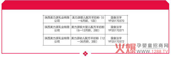 ϲӍ������Դ���׃����̷۳ɹ�ͨ�^�����䷽ע����