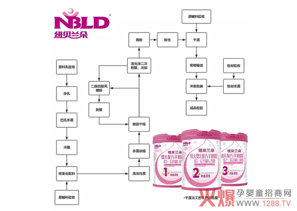 ��(gu��)ʳ�䷽|�P(gu��n)�ڼ~ؐ�m�����̷����a(ch��n)����Щ����