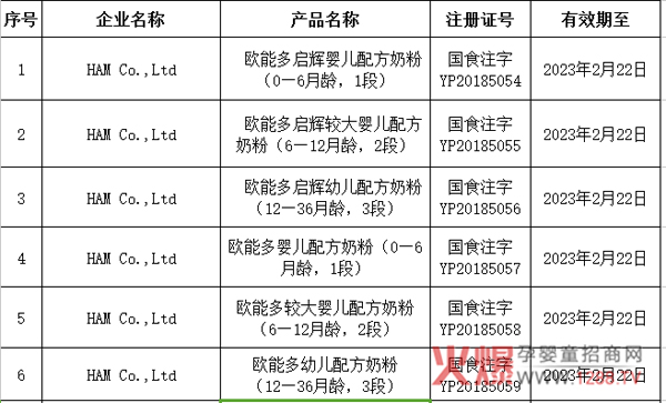 �������w���W�ܶ�ɹ�ͨ�^�̷��䷽ע��