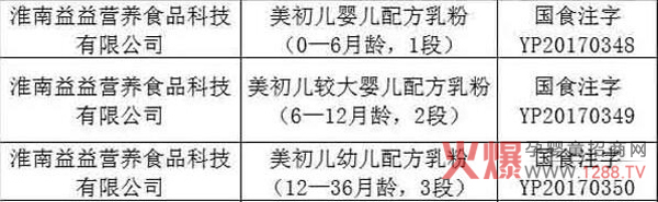 �L(f��ng)��60��һ�޺��̷����������䷽�̷��؛ȫ��(gu��)���г��У����»𱬟��N(xi��o)��2018�ӿ�Ʒ�ƽ��O(sh��)��