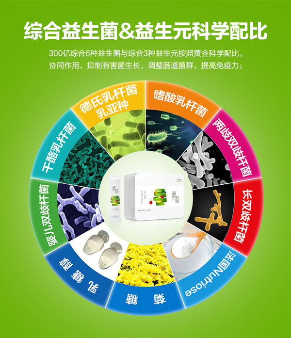 酵瘦益生菌酵素粉產(chǎn)品特色.jpg