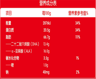 呵恩低糖型DHA藻油凝膠糖果營(yíng)養(yǎng)成分表.png 呵恩低糖型DHA藻油凝膠糖果營(yíng)養(yǎng)成分表.png