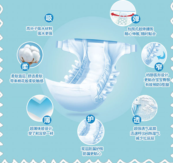 貝可親3D懸浮芯體紙尿褲-特點.jpg