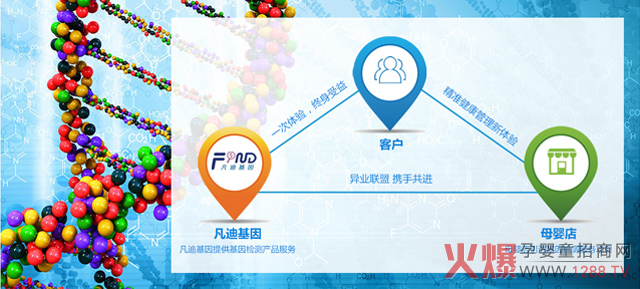 ��һ���d�a(ch��n)�I(y��)�����������(f��)�����L(zh��ng)��30%��������_ĸ���������(r��n)��ֵ���f��