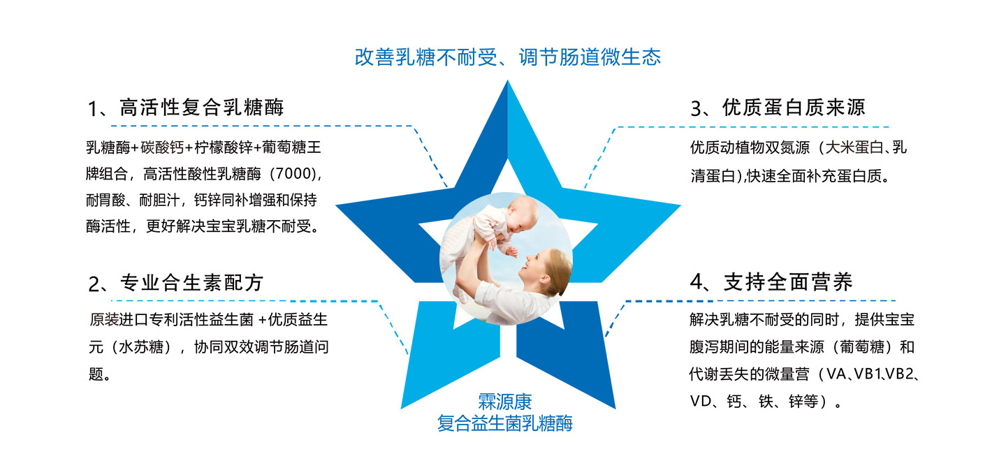  ��Դ���ͺ�����������ø