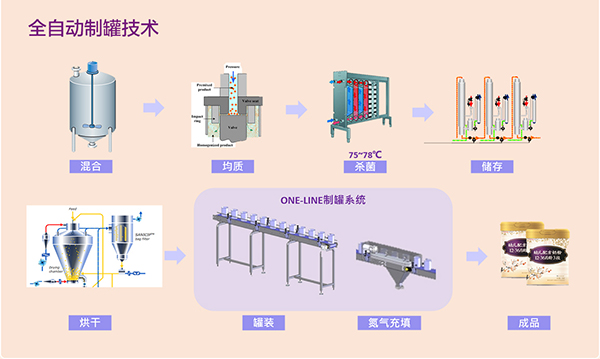  �����׃��䷽��