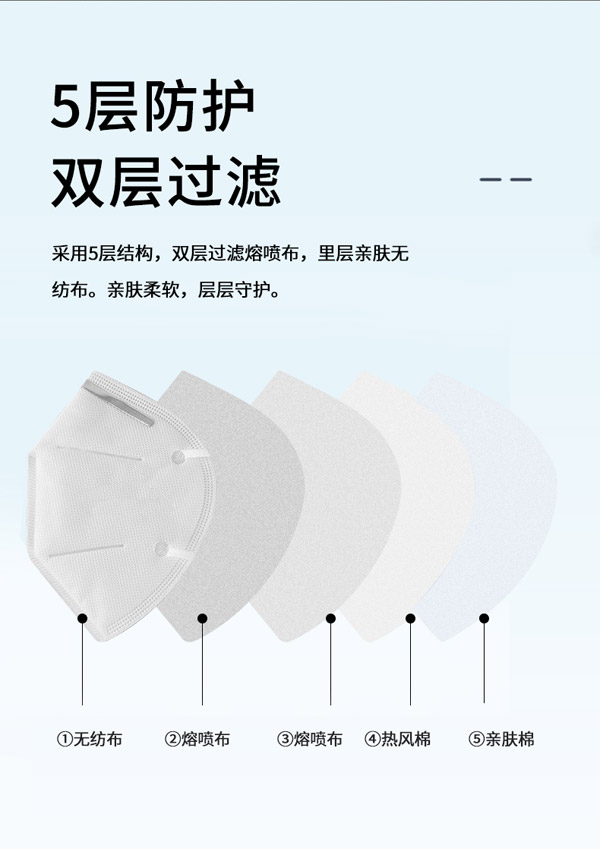 KN95口罩詳情頁_06.jpg