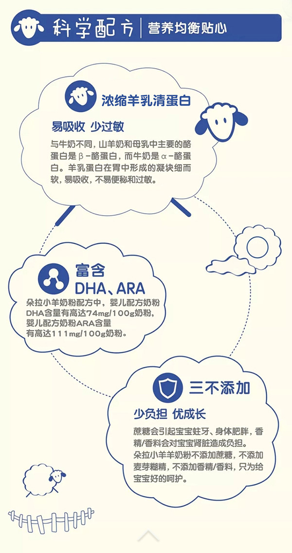 朵拉小羊youe配方羊奶粉1.jpg