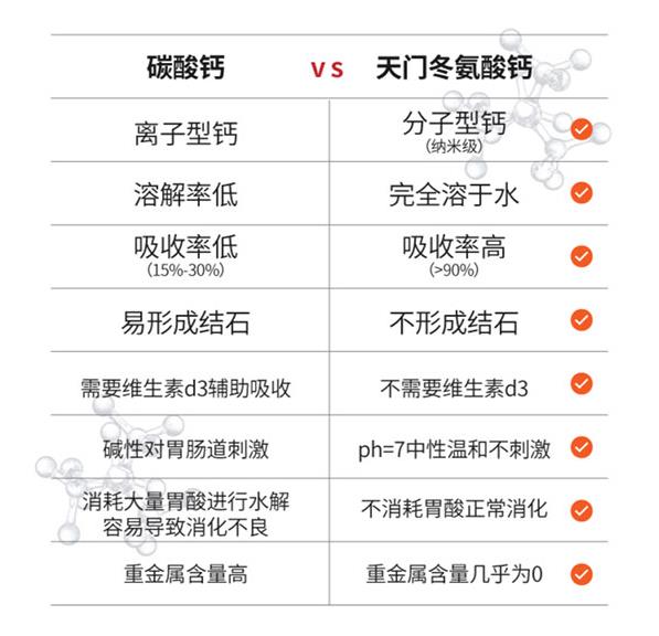 補鈣產(chǎn)品對比.jpg 補鈣產(chǎn)品對比.jpg