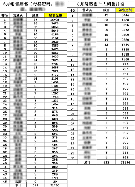 6月銷售排名.jpg 6月銷售排名.jpg