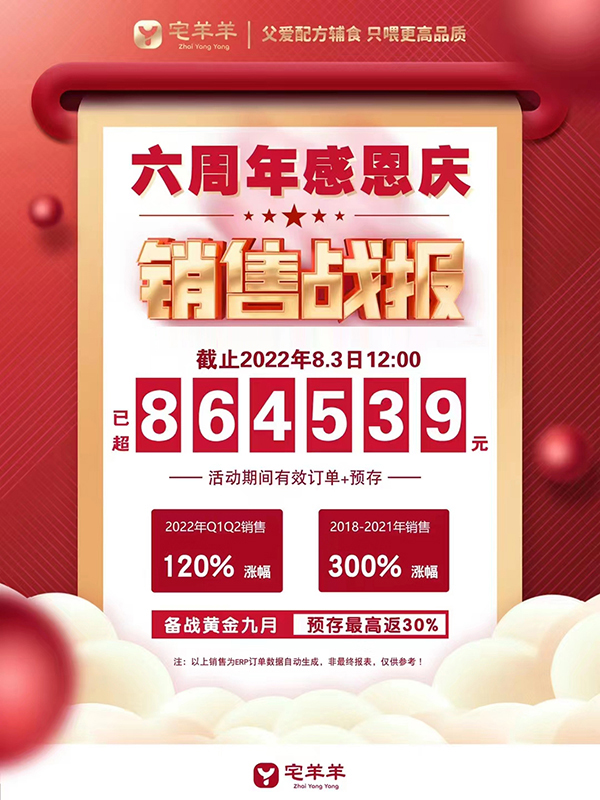 宅羊羊六周年活動(dòng).jpg 宅羊羊六周年活動(dòng).jpg