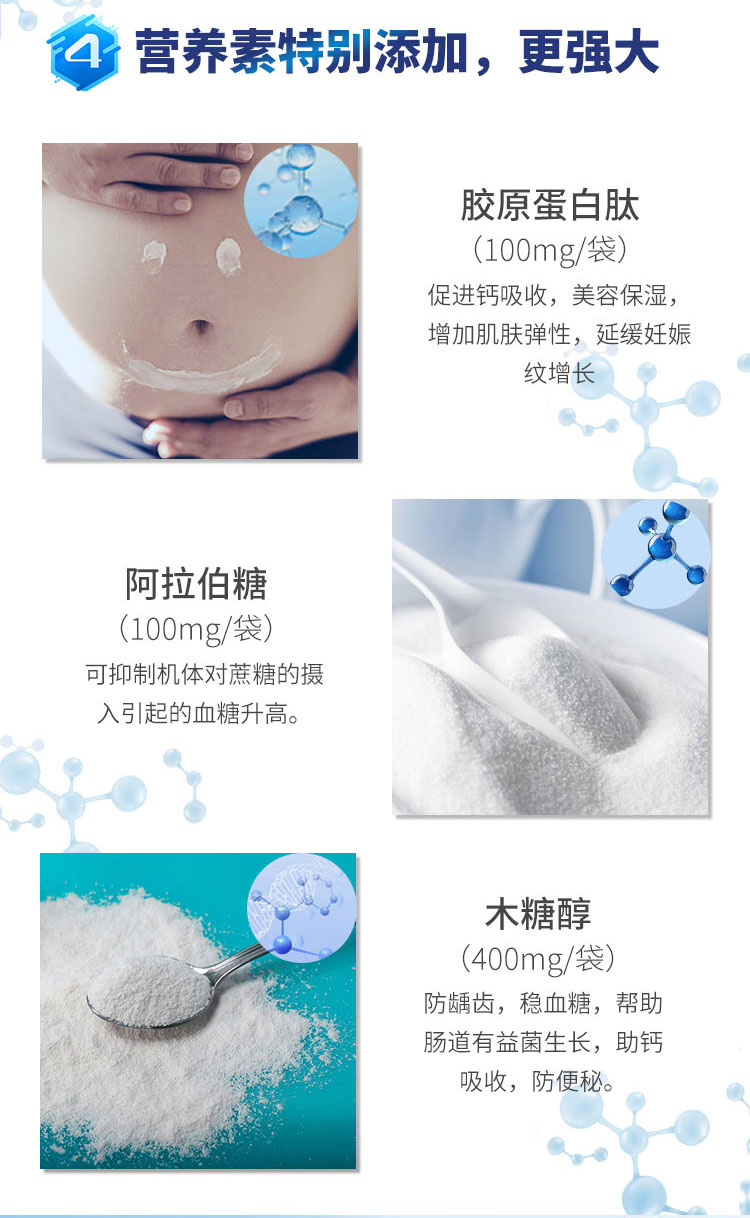 福格森280孕婦營養(yǎng)包詳情頁_10.jpg
