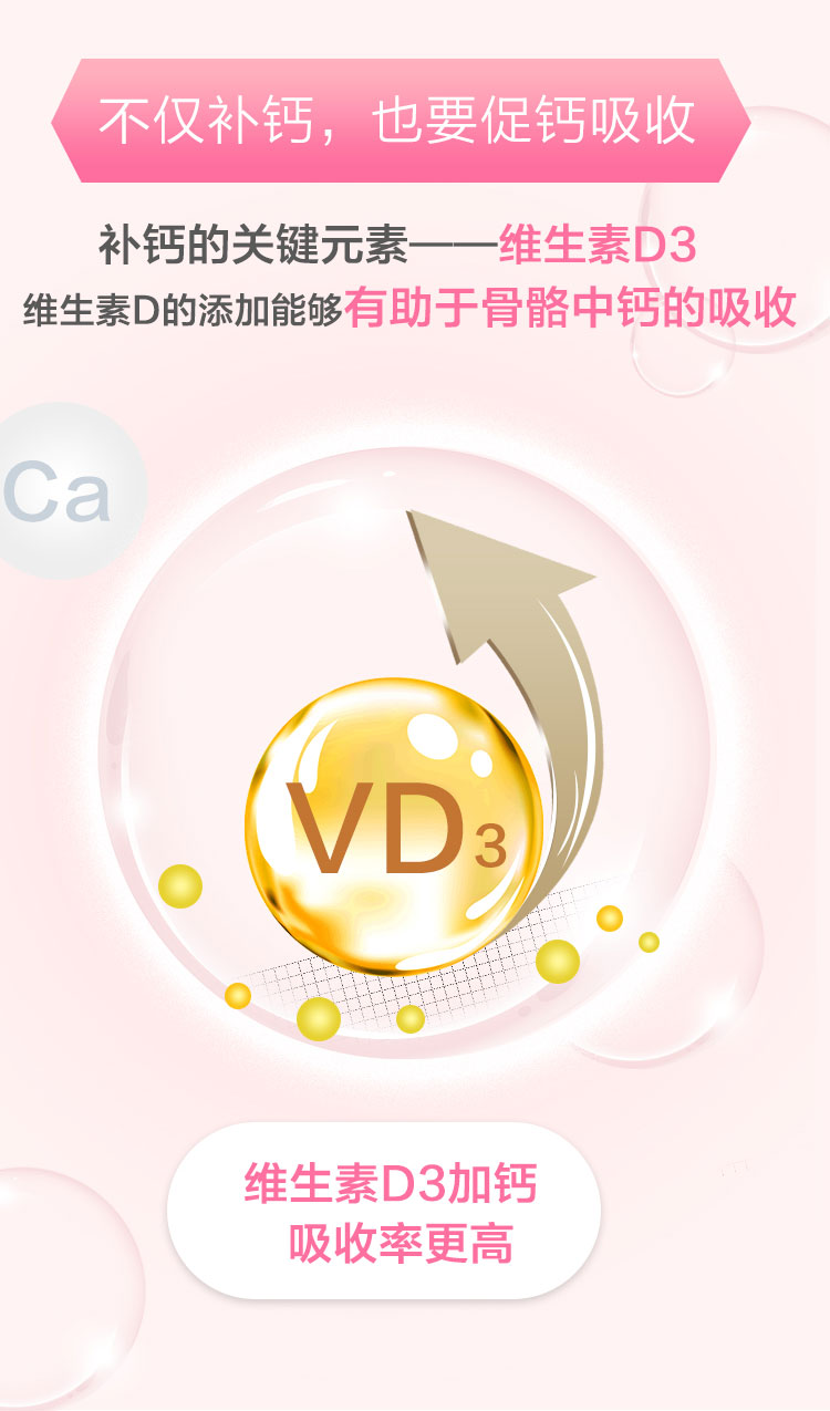 福格森維D3鈣咀嚼片(yunf乳母型)詳情頁(yè)_04.jpg