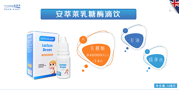 安萃萊乳糖酶滴飲賣點.jpg 安萃萊乳糖酶滴飲賣點.jpg