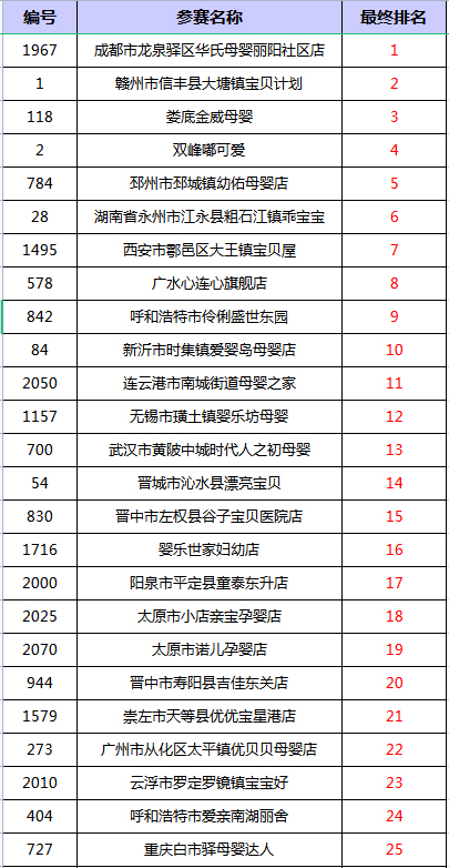 獲獎名單1.jpg 獲獎名單1.jpg