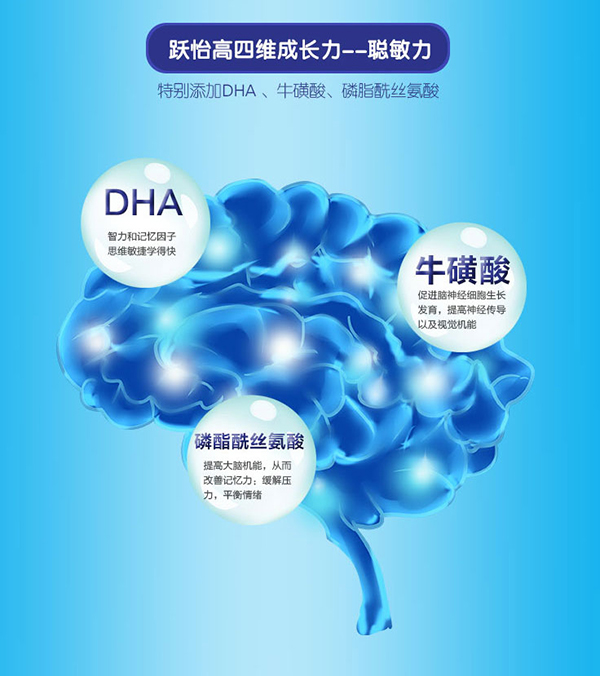 躍怡高兒童成長(zhǎng)配方奶粉詳情 (6).jpg