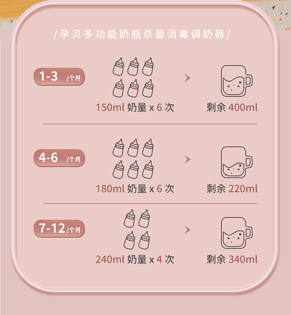 孕貝X16一機(jī)十用消毒調(diào)奶器12.jpg