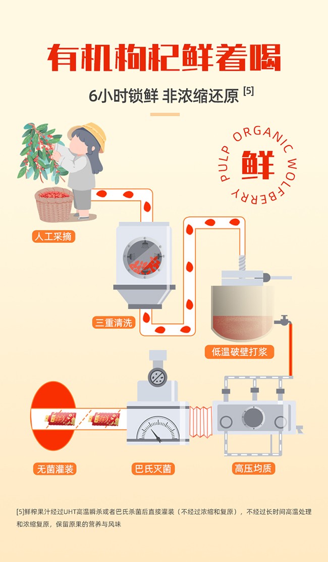 呀啦嗦有機枸杞原漿詳情 (10).jpg