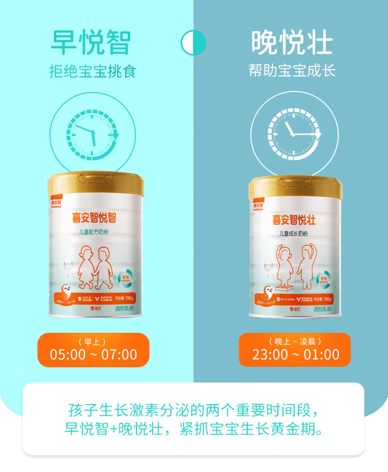 喜安智悅壯兒童成長奶粉.jpg 喜安智悅壯兒童成長奶粉.jpg