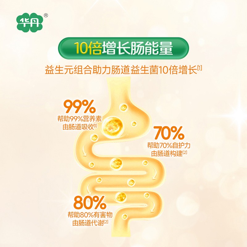   �A��������׃��䷽�̷ۣ�12-36���g��3�Σ�04