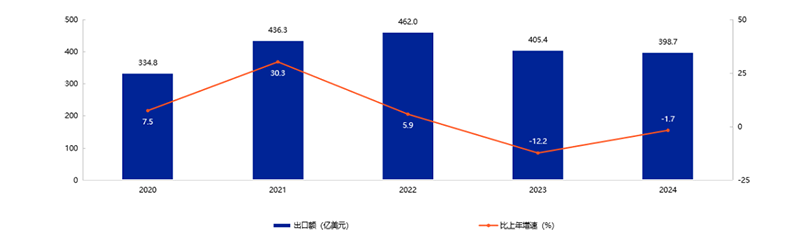 �ذ�����2025���Ї���ߺ͋�ͯ��Ʒ�ИI(y��)�l(f��)չ��Ƥ�����l(f��)��