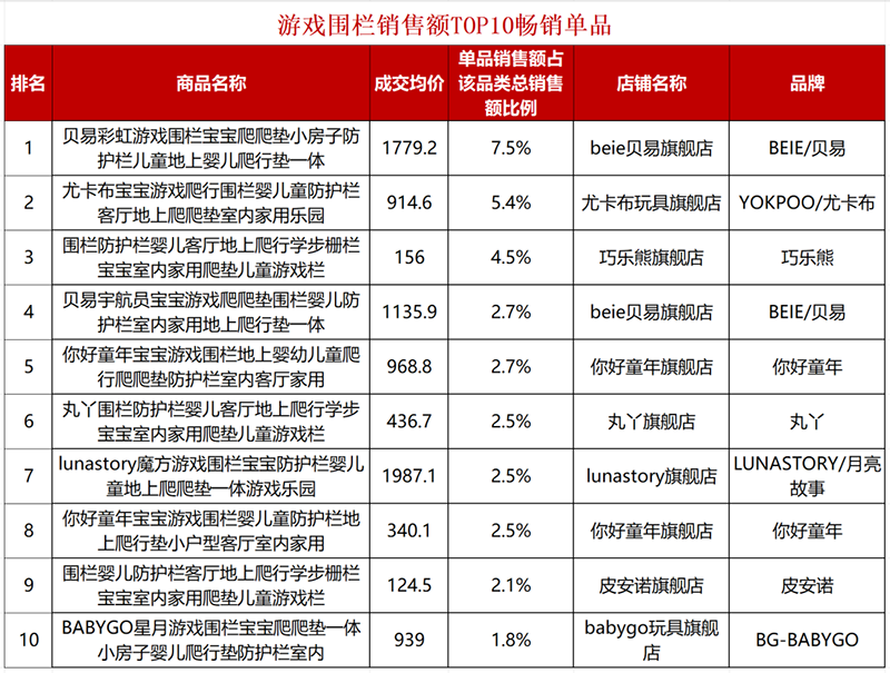 多品類(lèi)暢銷(xiāo) TOP新鮮出爐01.png