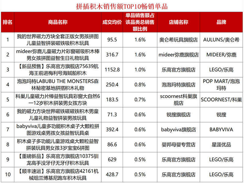 多品類(lèi)暢銷(xiāo) TOP新鮮出爐05.png