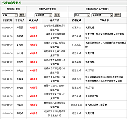 20萬條經(jīng)銷商數(shù)據(jù)
